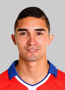Felipe Gutierrez